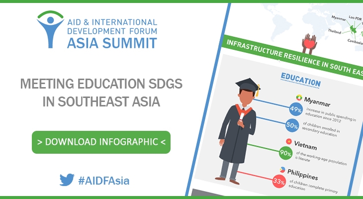 [Infographic] Meeting Education SDGs in Myanmar