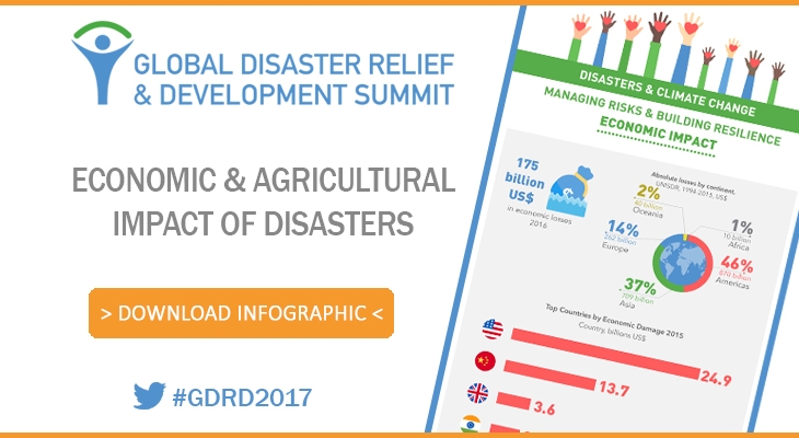 [Infographic] Economic & Agricultural Impact of Disasters
